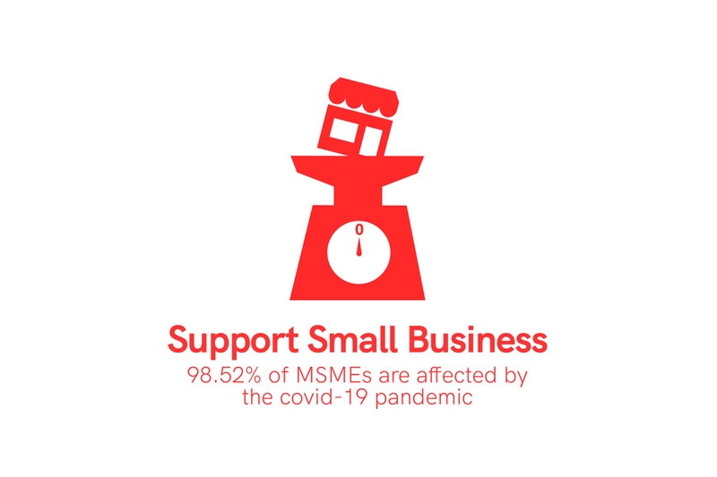 98.52% of MSMEs are affected by the covid-19 pandemic